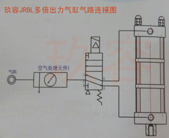 玖容jrbl多倍出力气缸气路连接图