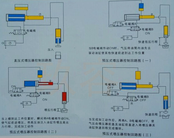 直压式气液增压器与预压式气液增压器的工作原理图